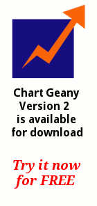 Chart Geany Trial