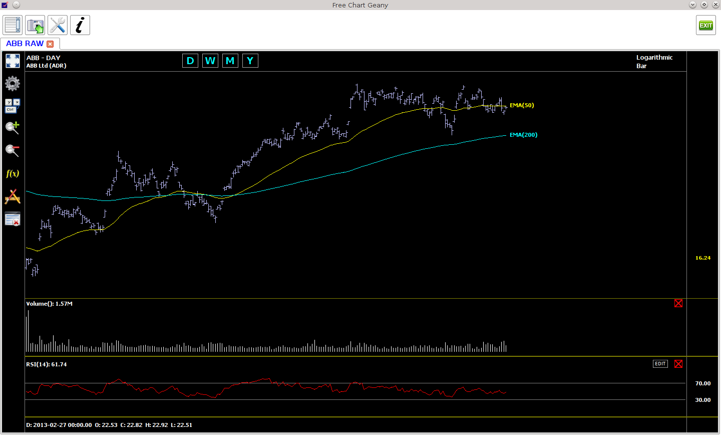 Free Chart Geany software